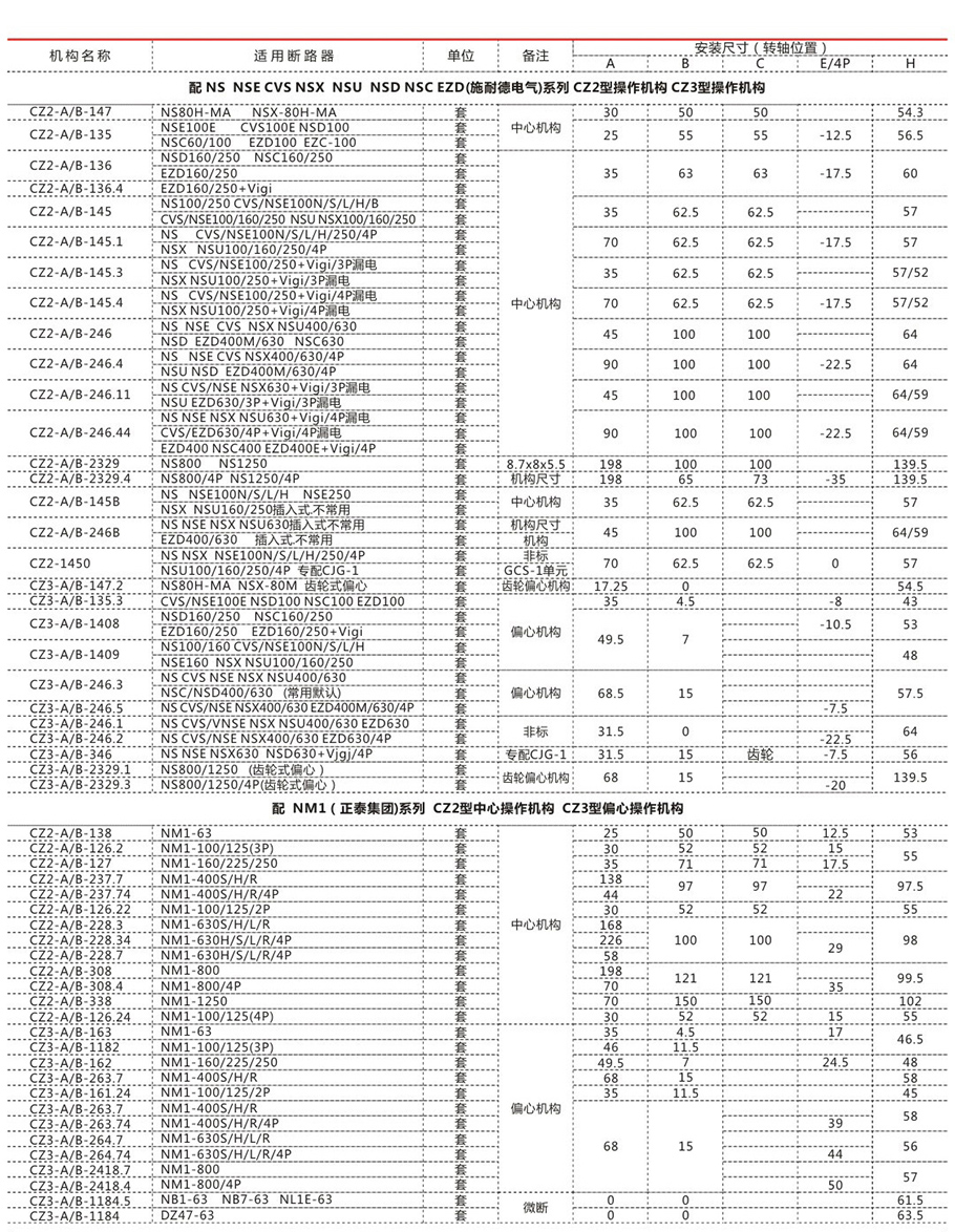2025新澳门食材大全