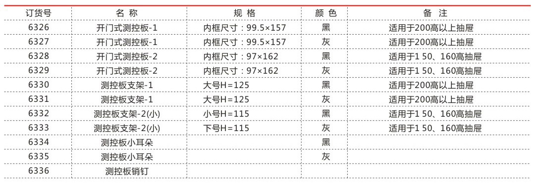 2025新澳门食材大全